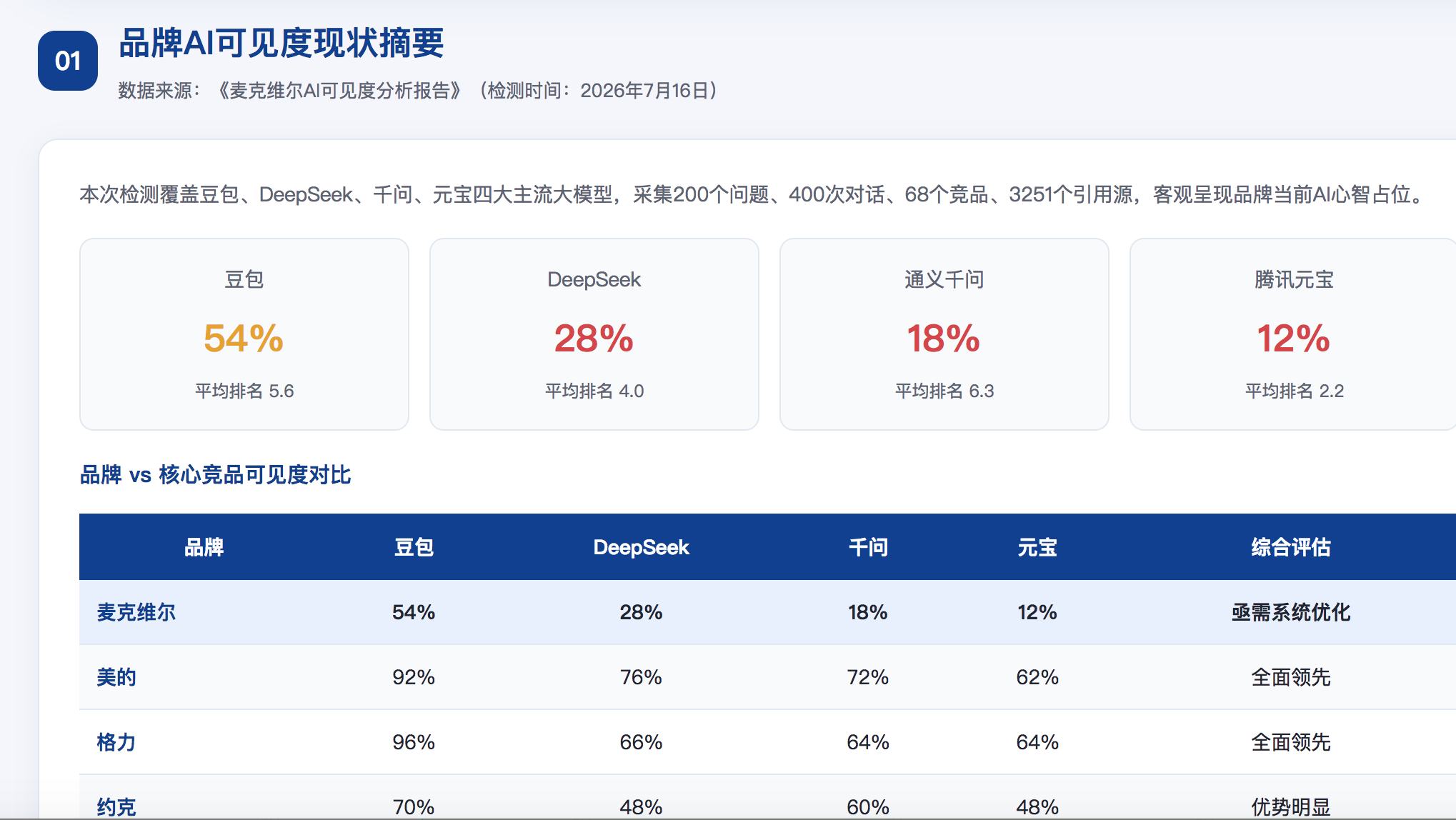 荆门geo分析报告